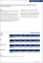 Hays - Hong Kong salary index 2010