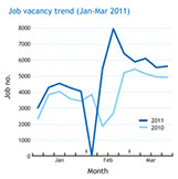 Career Times' Market Review